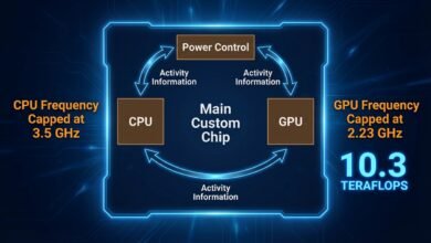 GPU PS5 vs PC, arsitektur GPU PS5